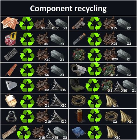 rust recycling chart